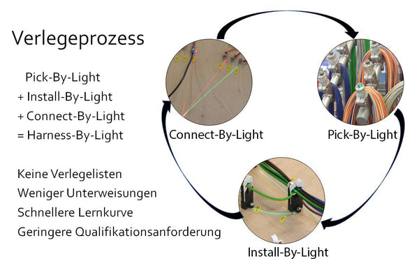 Pick-By-Light + Install-By-Light + Connect-By-Light = Harness-By-Light